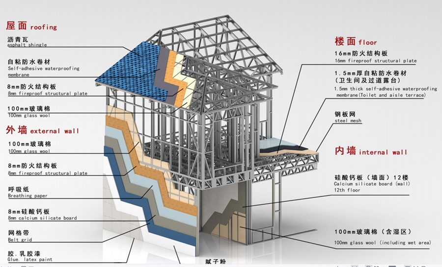輕鋼別墅的建筑壽命是多久？